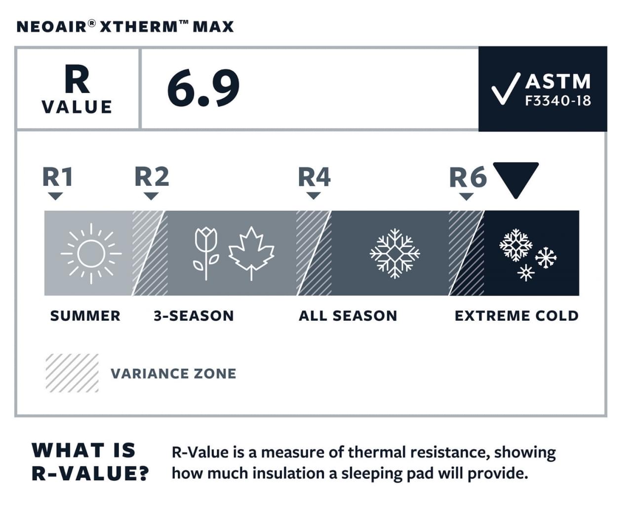 thermarest neoair xtherm r value