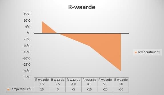 De reden dat je slecht slaapt tijdens het kamperen