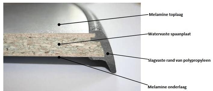 Meest gemaakte fouten bij de aanschaf van een campingtafel