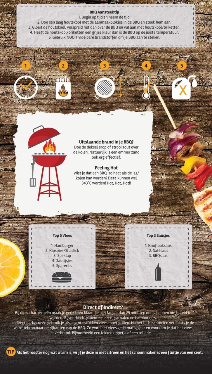 Ingrediënten voor een goede BBQ!