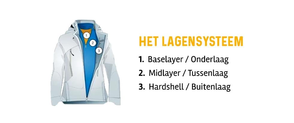 Warm blijven met het lagen systeem!